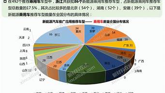 新能源汽车生产企业及产品准入管理规则_新能源汽车生产企业及产品准入管理规则2023年