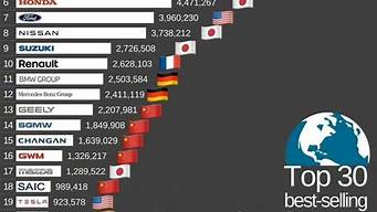 汽车销量排行榜2024年3月_汽车销量排行榜2024年3月