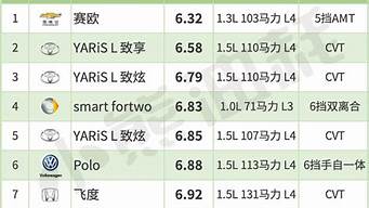 suv汽车油耗排行榜2020_suv汽车油耗排行榜汽车油耗排名