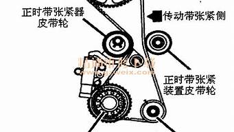 别克赛欧汽车皮带规格型号_别克赛欧汽车皮带规格型号是多少