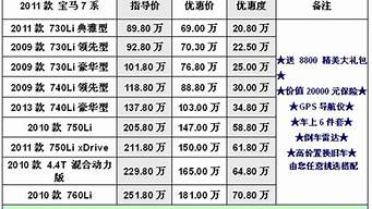 二手汽车报价合肥_二手汽车报价合肥最新