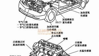 普锐斯汽车的结构组成是什么_普锐斯汽车的结构组成是什么样的