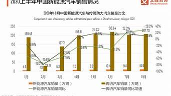 新能源汽车 销售排名 2023_新能源汽车 销售排行