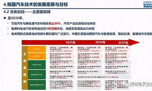 节能和新能源汽车产_节能和新能源汽车产业发展规划