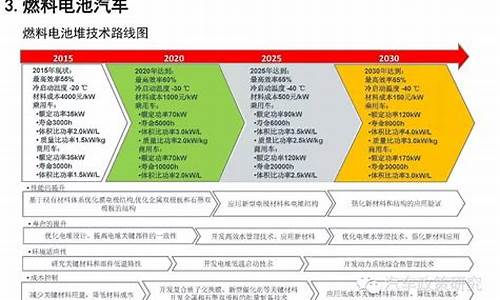 节能汽车新能源汽车股_节能汽车新能源汽车股票