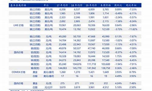 现代汽车价格表自动挡车型_现代汽车价格表自动挡车型图片