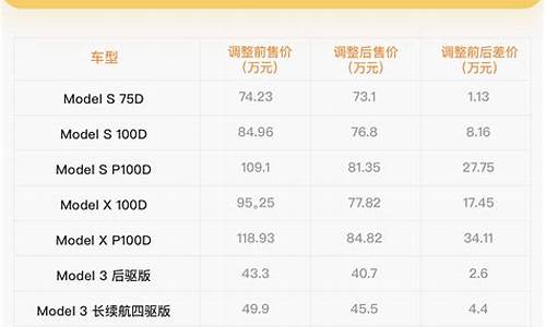 特斯拉汽车价格表二手车_特斯拉汽车价格表二手车多少钱