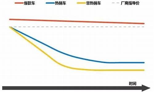 汽车行情价格走势图最新_汽车行情价格走势图最新消息