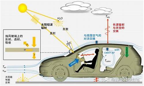 汽车舒适性参数有哪些作用_汽车舒适性参数有哪些作用呢