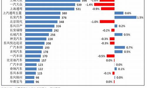 汽车降价表2020_汽车降价表2024
