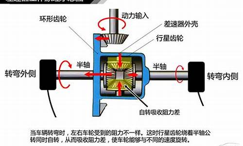 汽车差速器工作原理_汽车差速器工作原理视频讲解