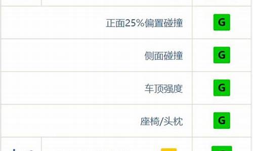 汽车安全性排名及价位_汽车安全性排名及价位表