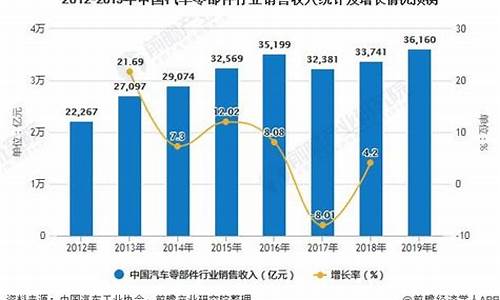 广州汽车市场分析_广州汽车市场分析报告