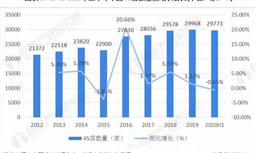 北京汽车4s店数量排名_北京汽车4s店数量排名前十