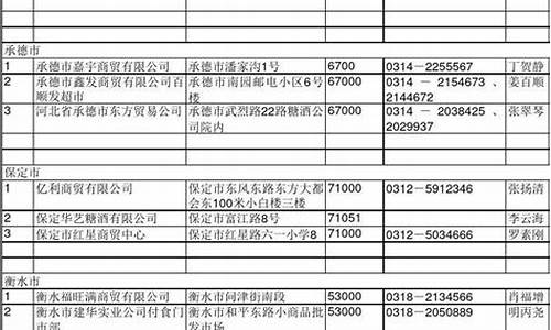 北京汽车经销商名录_北京汽车经销商名录查询