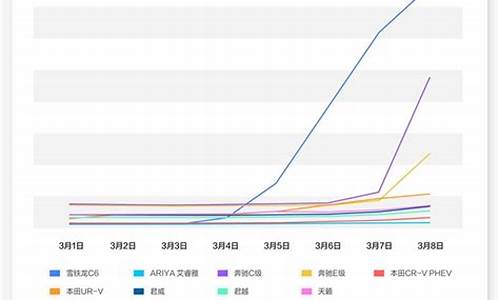 全国汽车降价最新消息今天_全国汽车降价最新消息今天查询