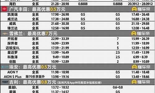 全国汽车降价榜_全国汽车降价榜排名