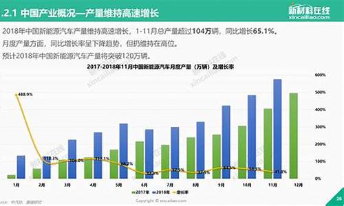 lng汽车发展前景_lng汽车发展前景如何