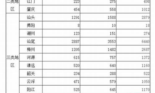 新能源汽车专项资金_新能源汽车专项资金研发政策