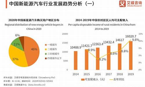 新能源汽车的股票_新能源汽车的股票有哪些