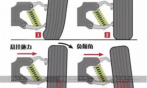 自由舰汽车前轮外八字怎么调高低_自由舰汽车前轮外八字怎么调高低的