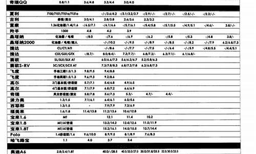 海马汽车价格表二手车最新_海马汽车价格表二手车最新报价