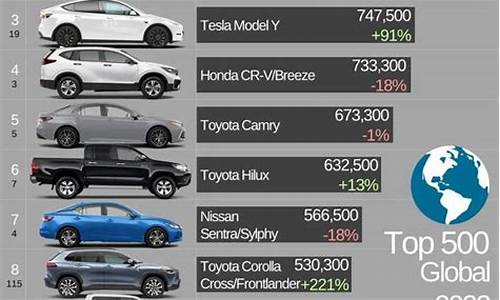丰田汽车车型销量排行榜一览表_丰田汽车车型销量排行榜一览表最新